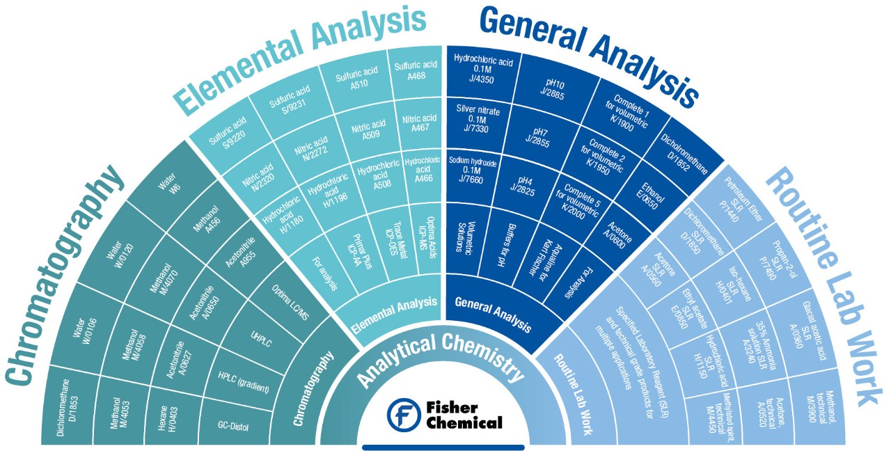 10185_wheel_CS5_ttk-03-2015-v02 Chemical Wheel