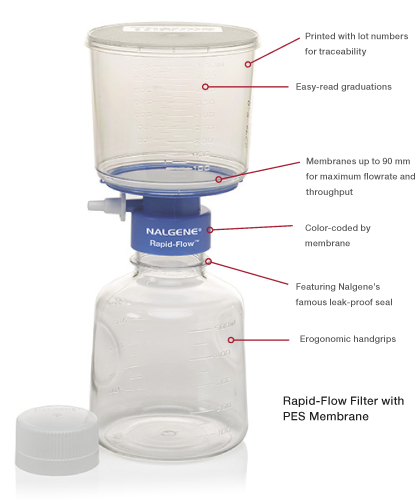 Thermo Scientific™ Nalgene™ Rapid-Flow™ Filtereinheiten