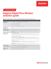 Leitfaden zur Auswahl der Nalgene Rapid-Flow-Filtration