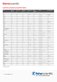 Tabelle der physikalischen Eigenschaften von Laborgeräten